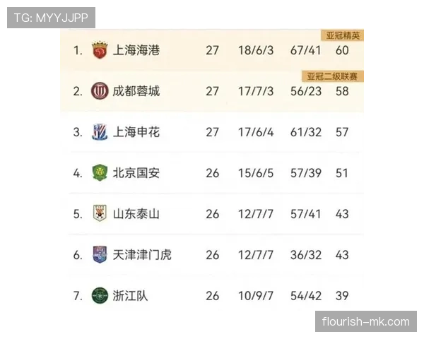 中超积分榜更新：争冠进入白热化，保级大战愈演愈烈