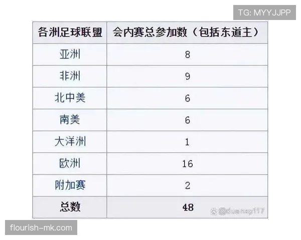 2026世界杯最新小组第三出线规则 2026世界杯最新小组第三出线规则